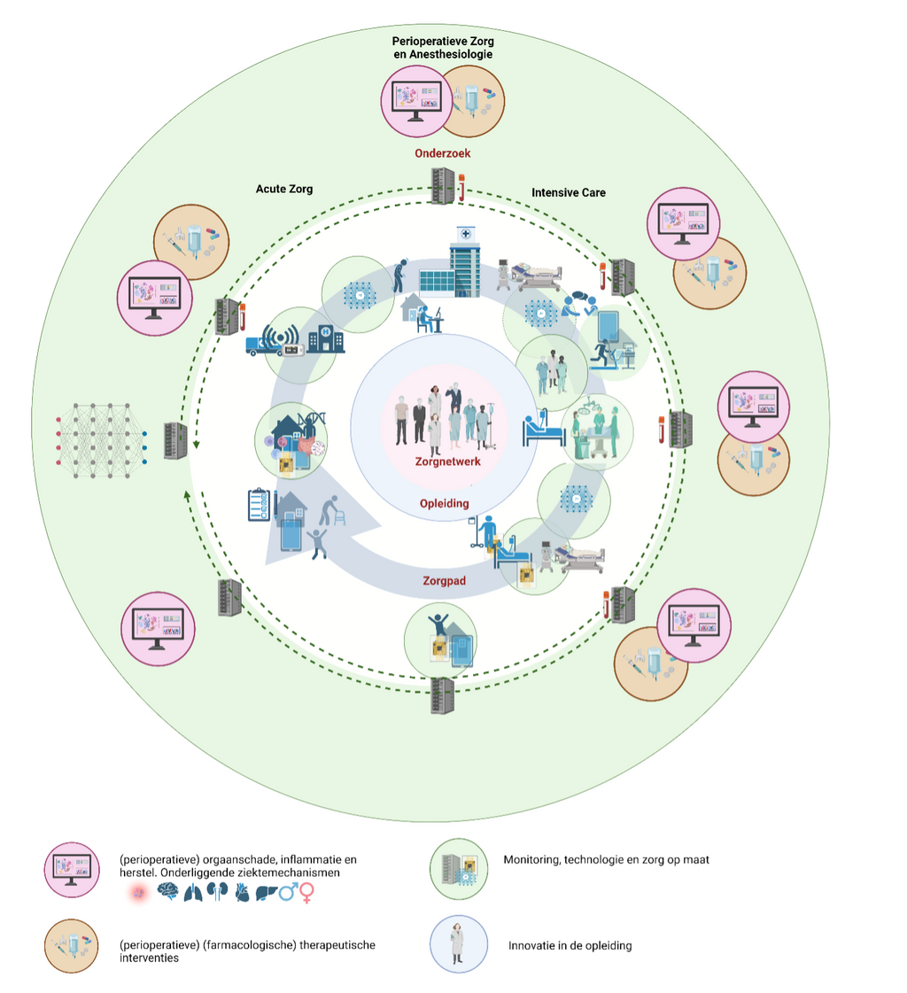 Our research agenda is integrated into our care process and education.
